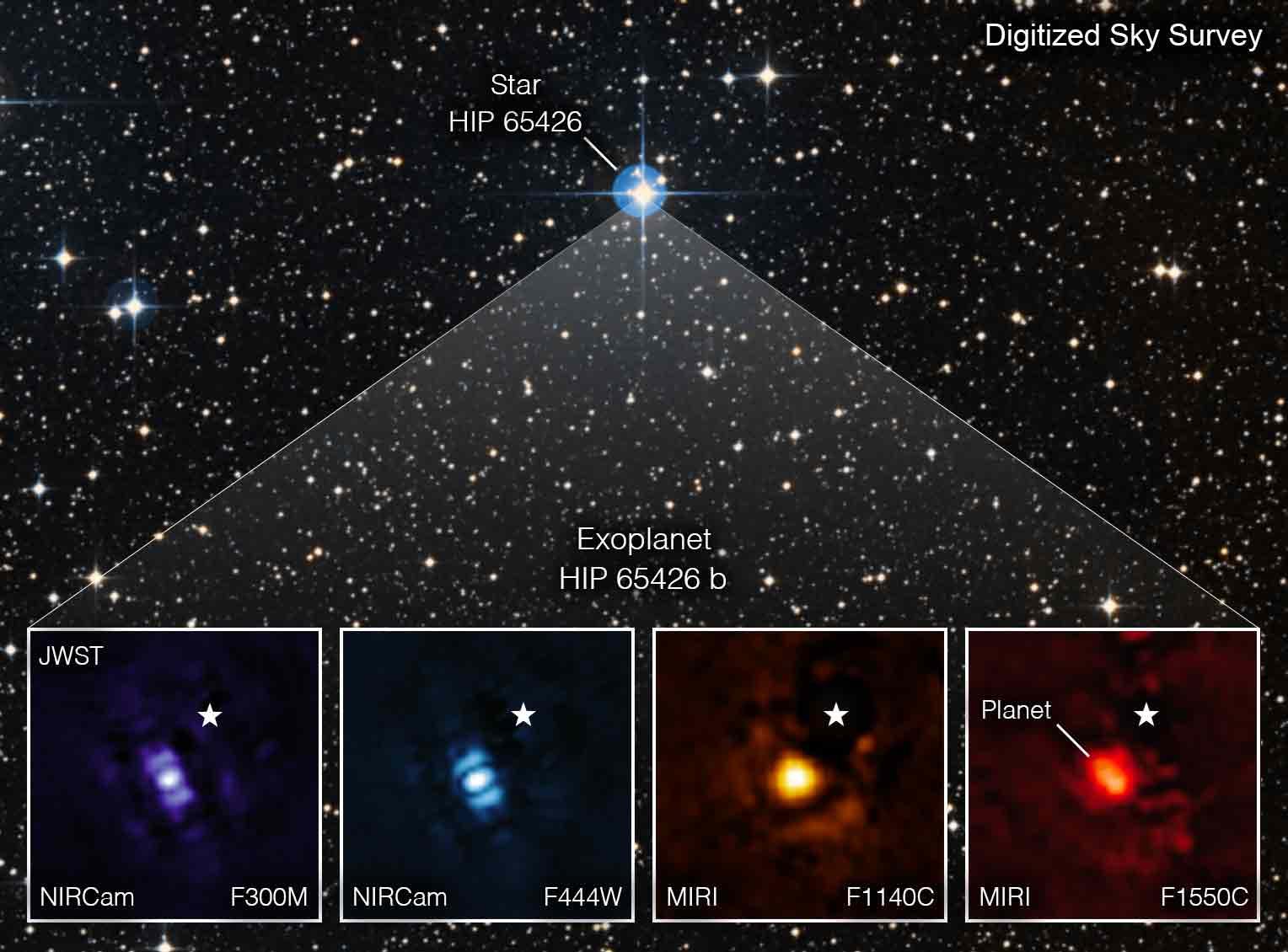 		The exoplanet appears as a white disk with a triangle of light emanating from it; the four alternate images at the bottom of the image each appear as different colored blurs
	