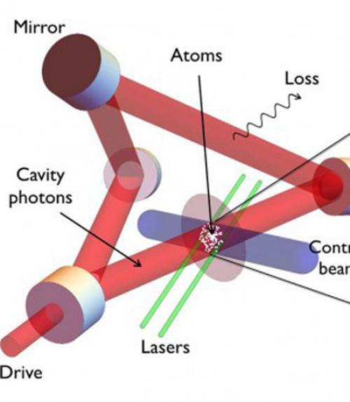 		 model of quantum computation
	