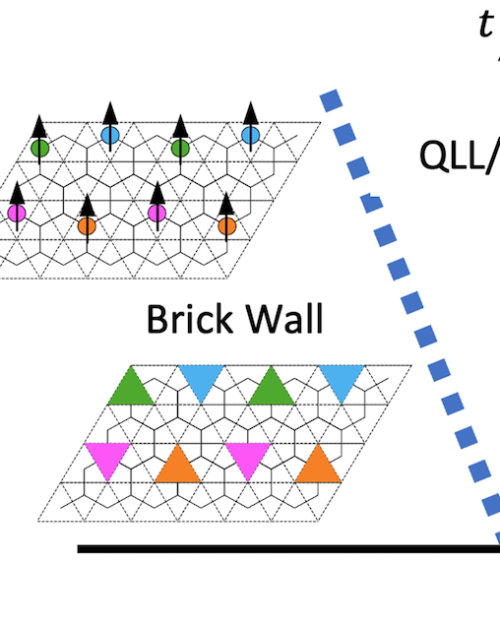 		A figure featuring four black and white grids with colorful shapes on each
	