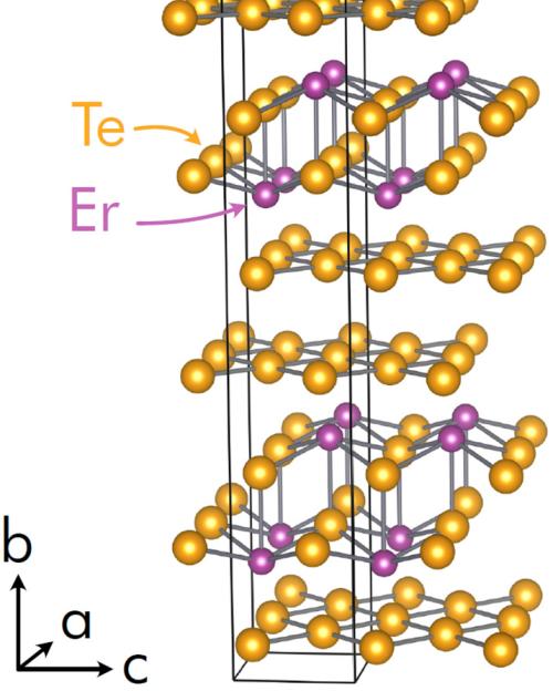 		Graphic representing a material with yellow and purple balls connected by lines
	