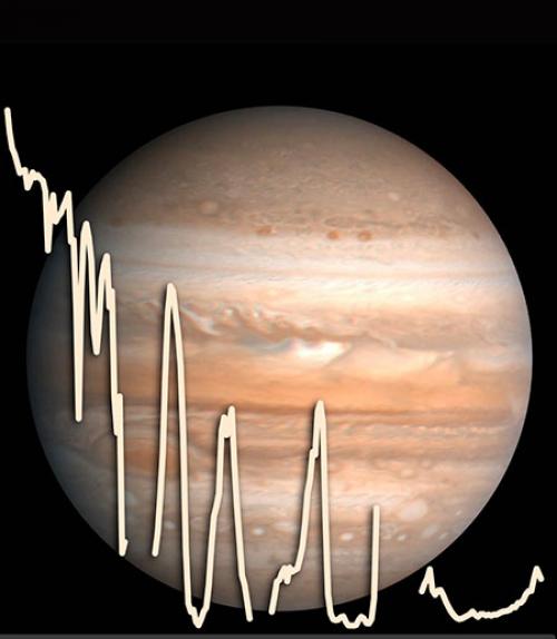  Jupiter with the albedo (reflected light) plotted over it