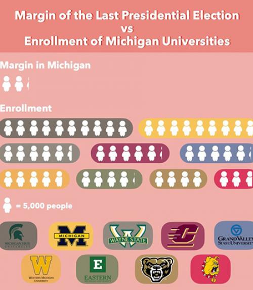  Info graphic: pink with figures of people and university logos